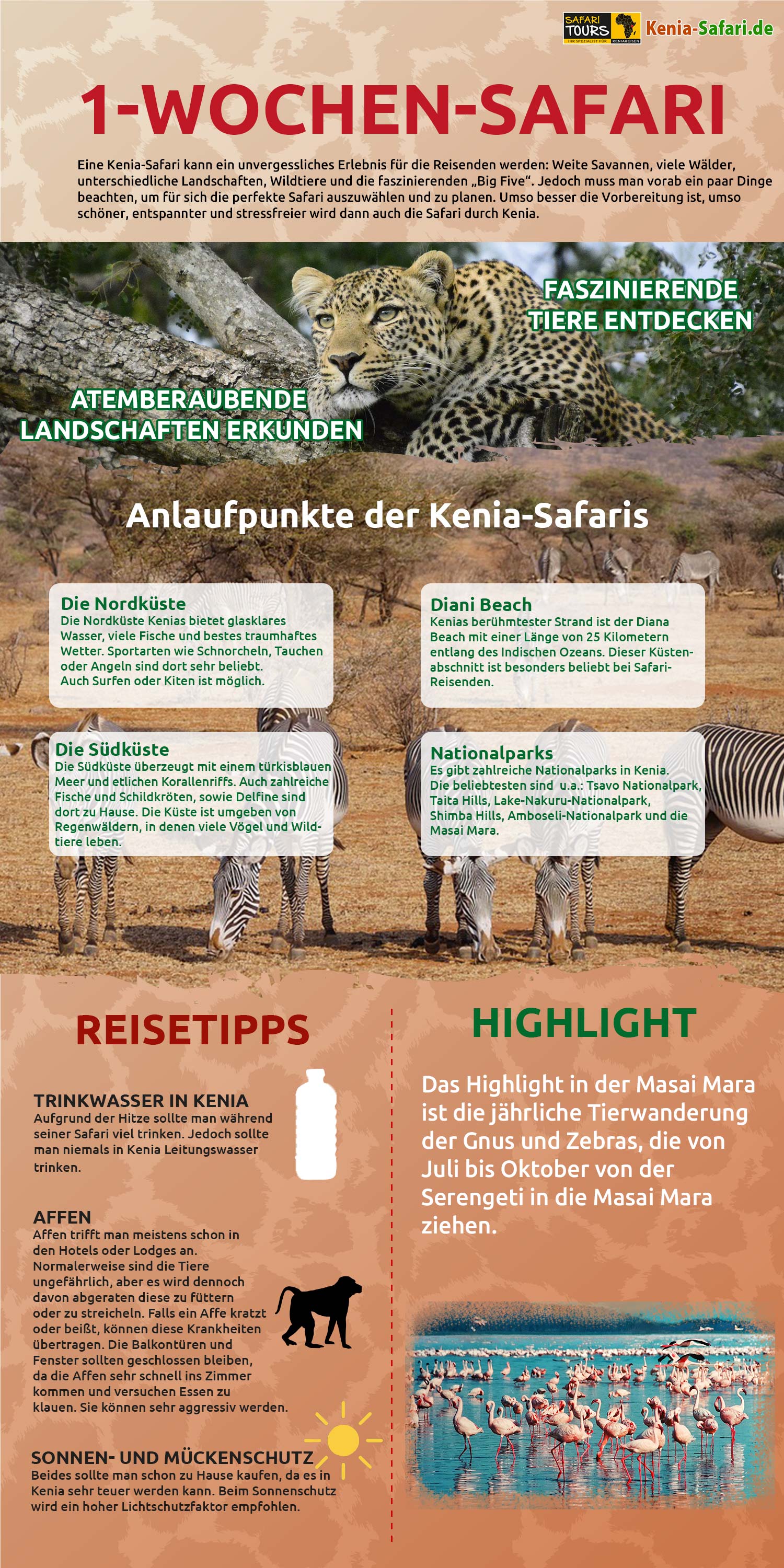 Infografik Kenia Safari 1 Wochen Safari