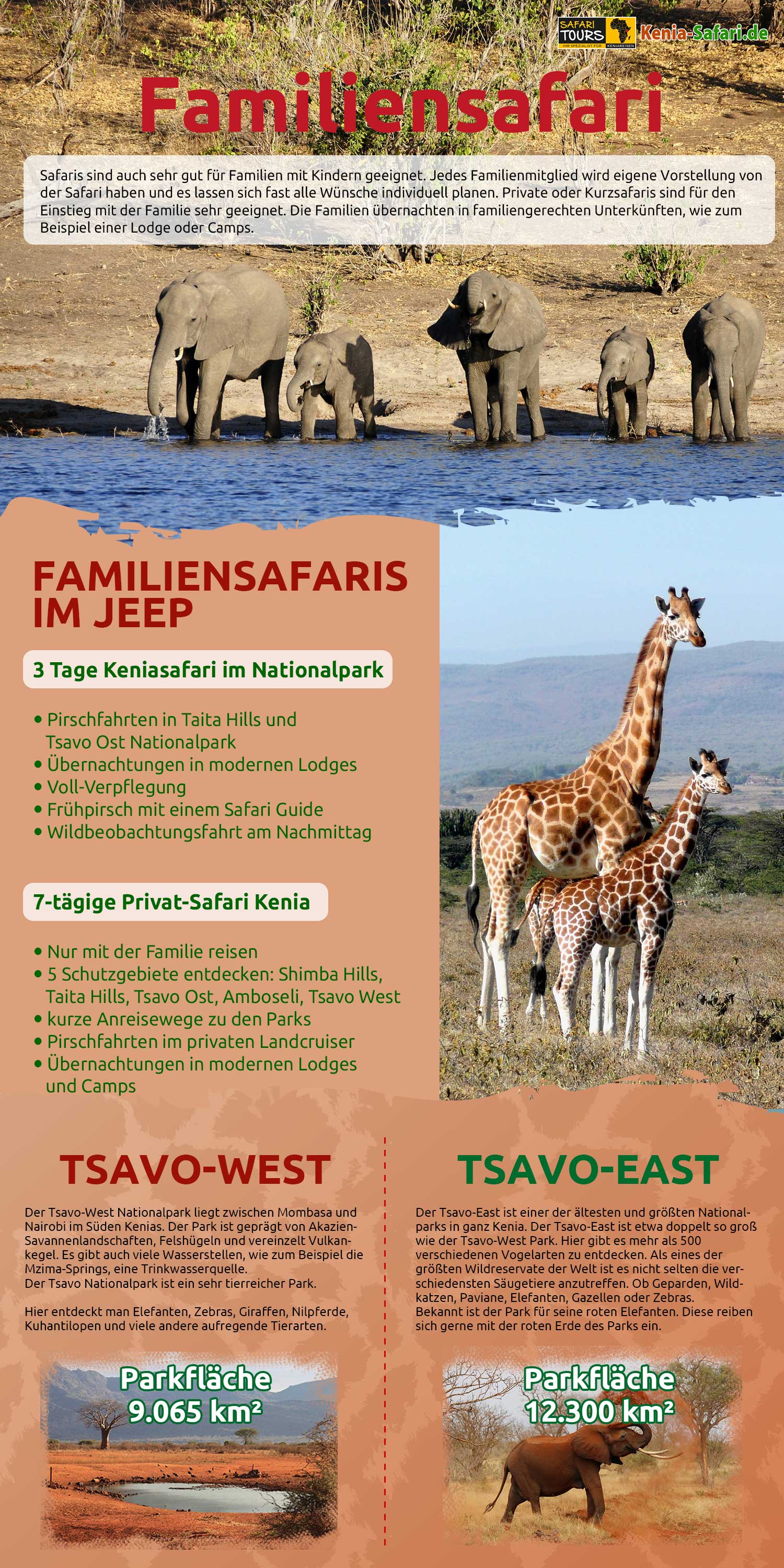 Infografik Kenia Safari Familiensafari