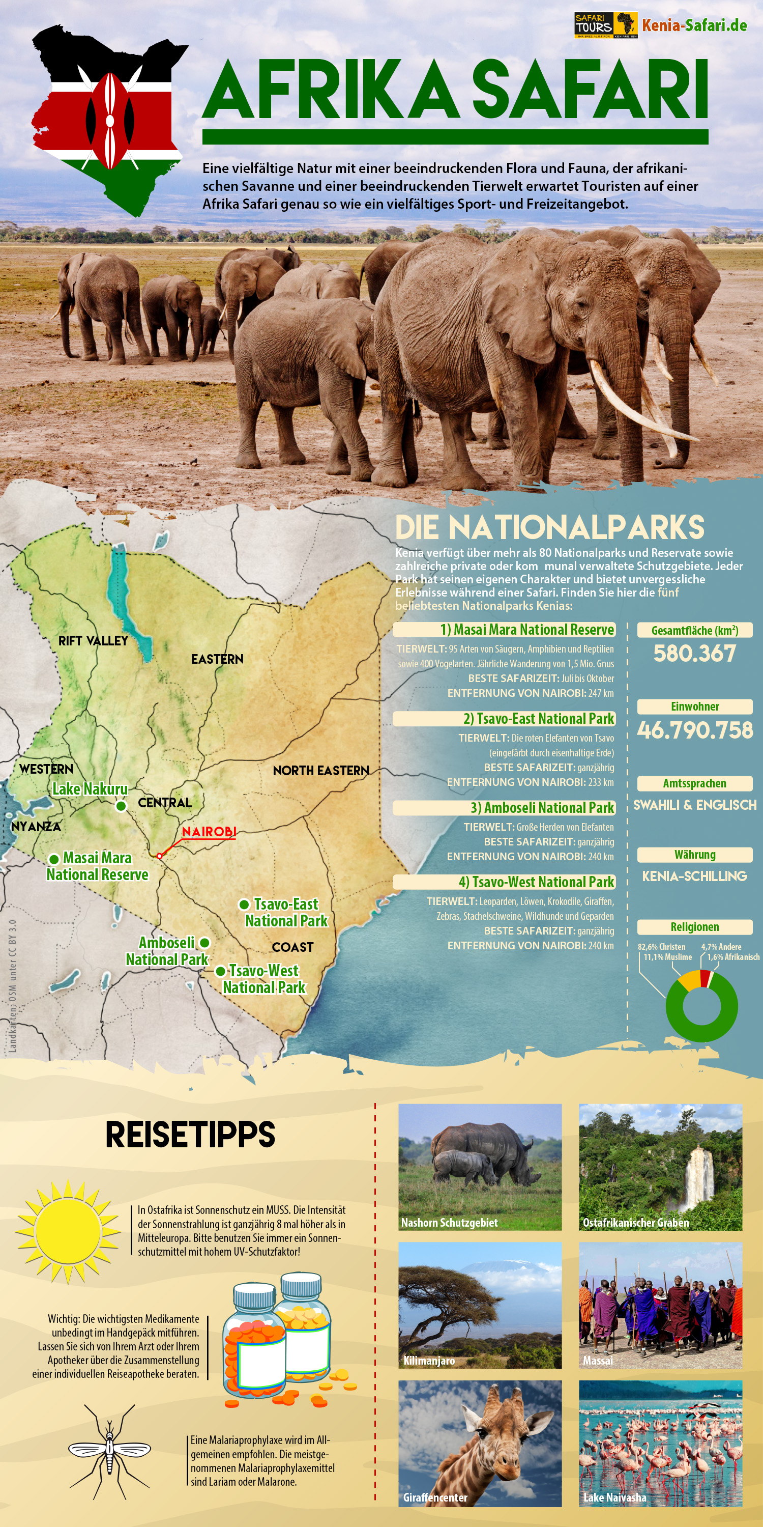 Infografik Afrika Safaris