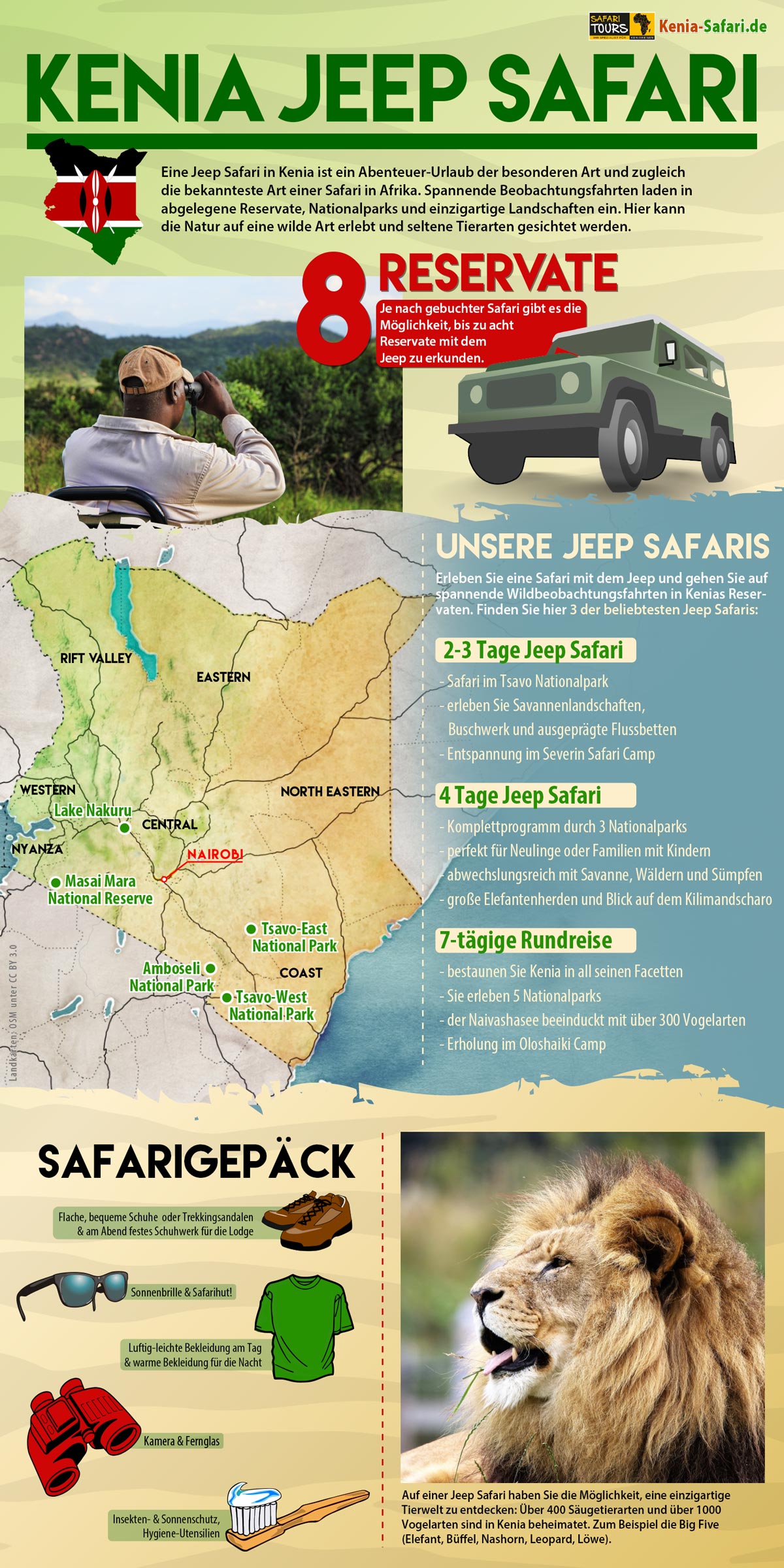 Infografik Jeepsafaris