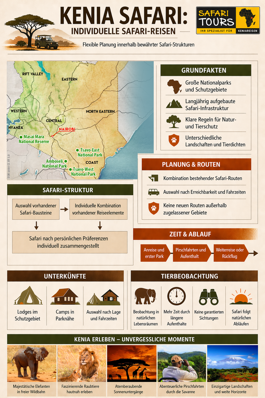 Infografik Individuelle Safaris
