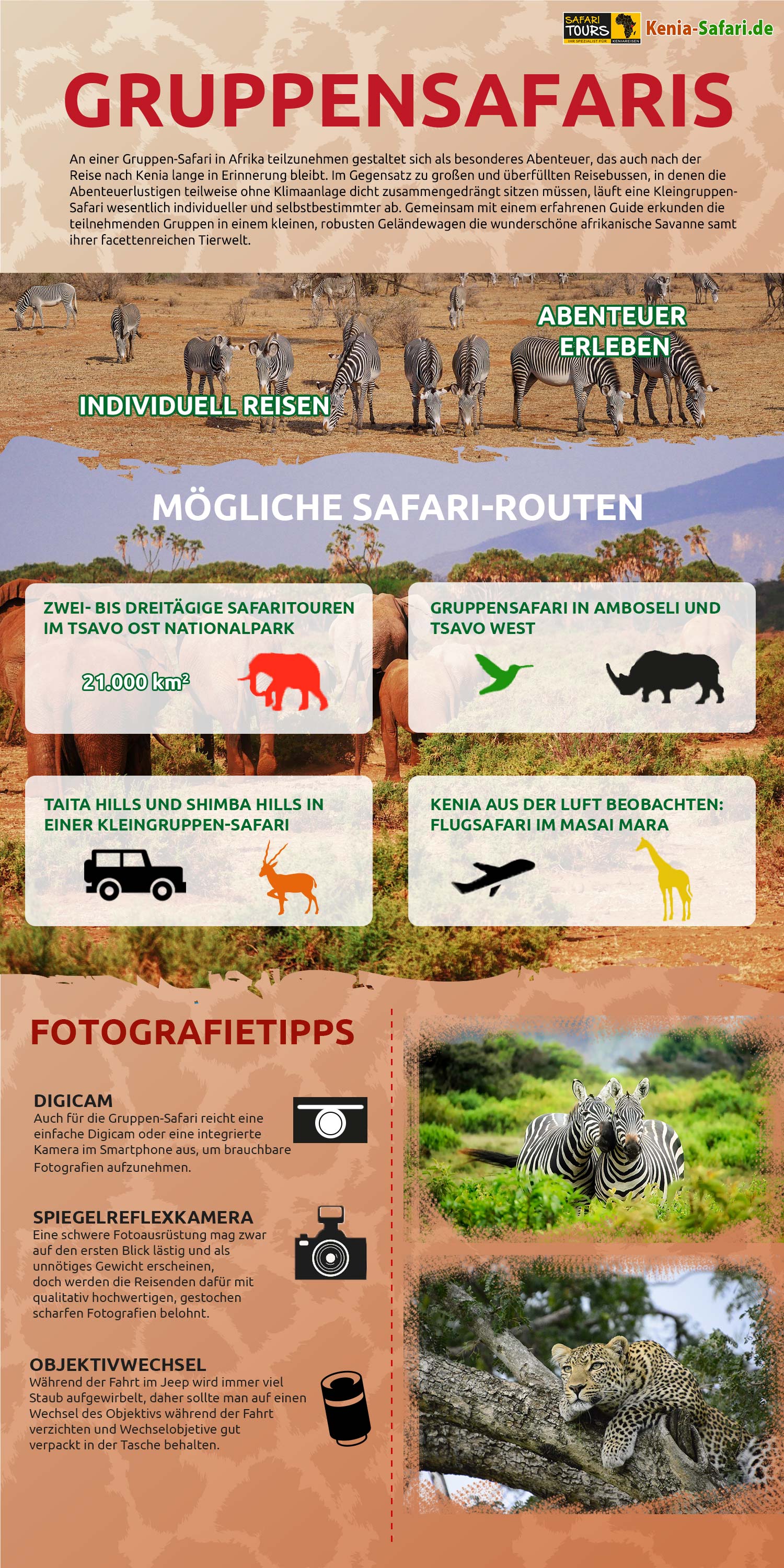 Infografik Kenia Gruppen Safaris