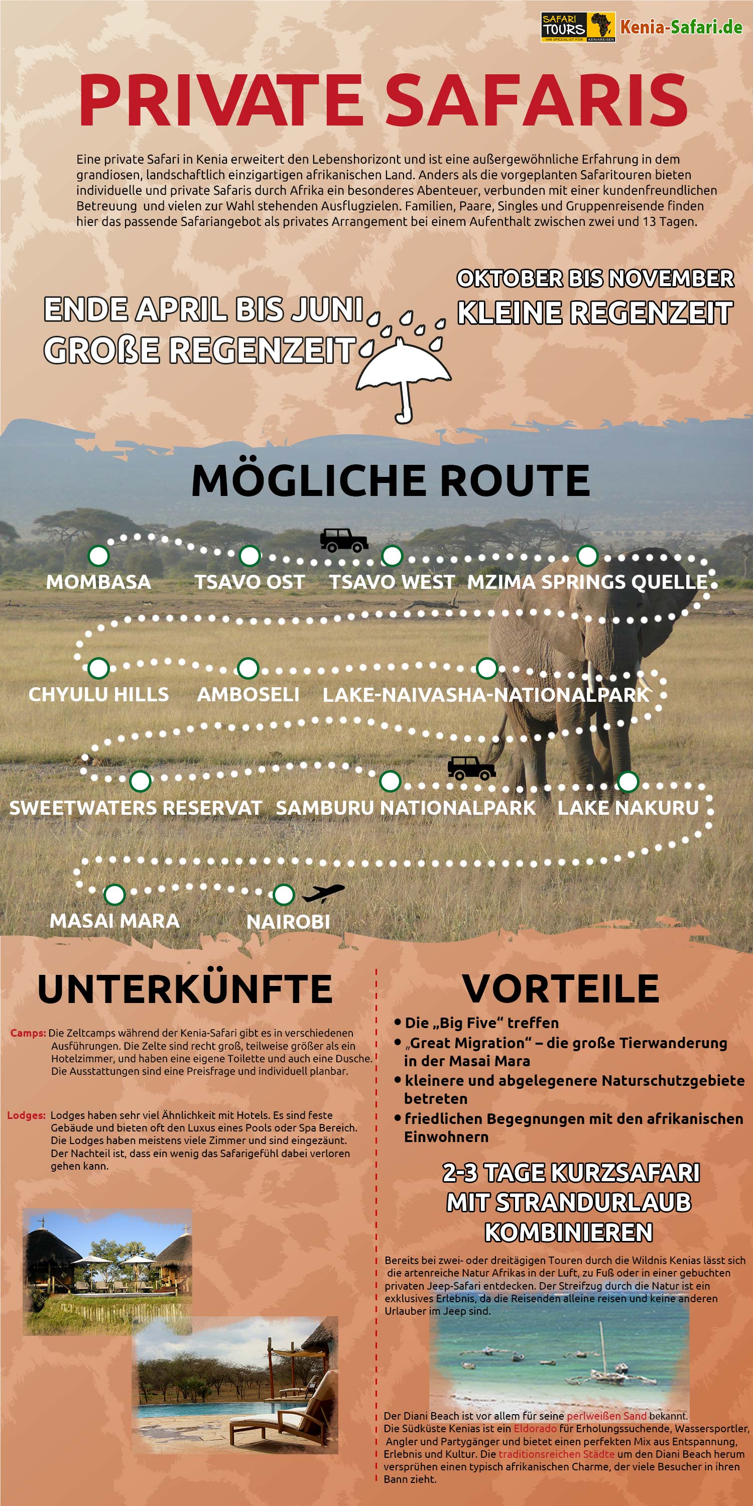 Infografik Private Safari durch Kenia