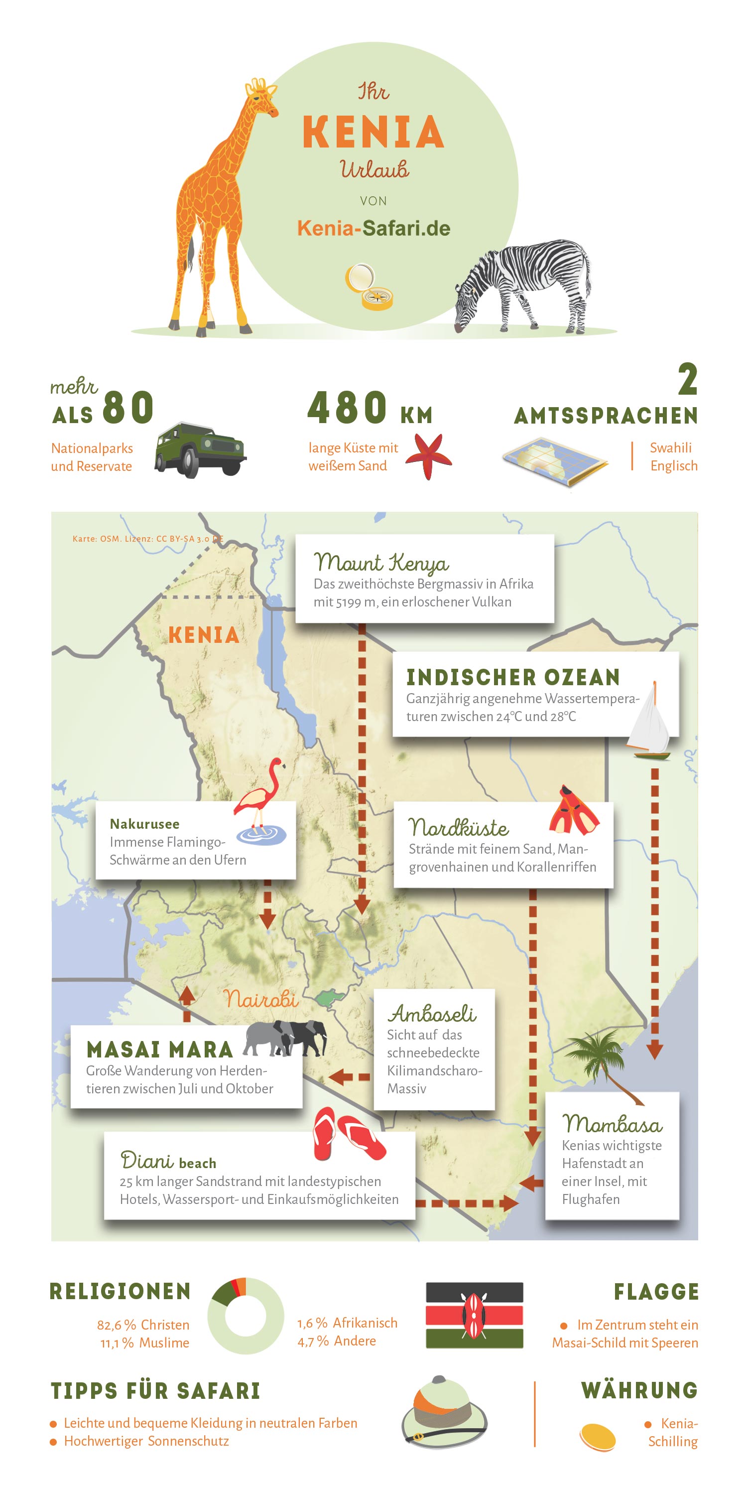 Infografik Kenia Safari